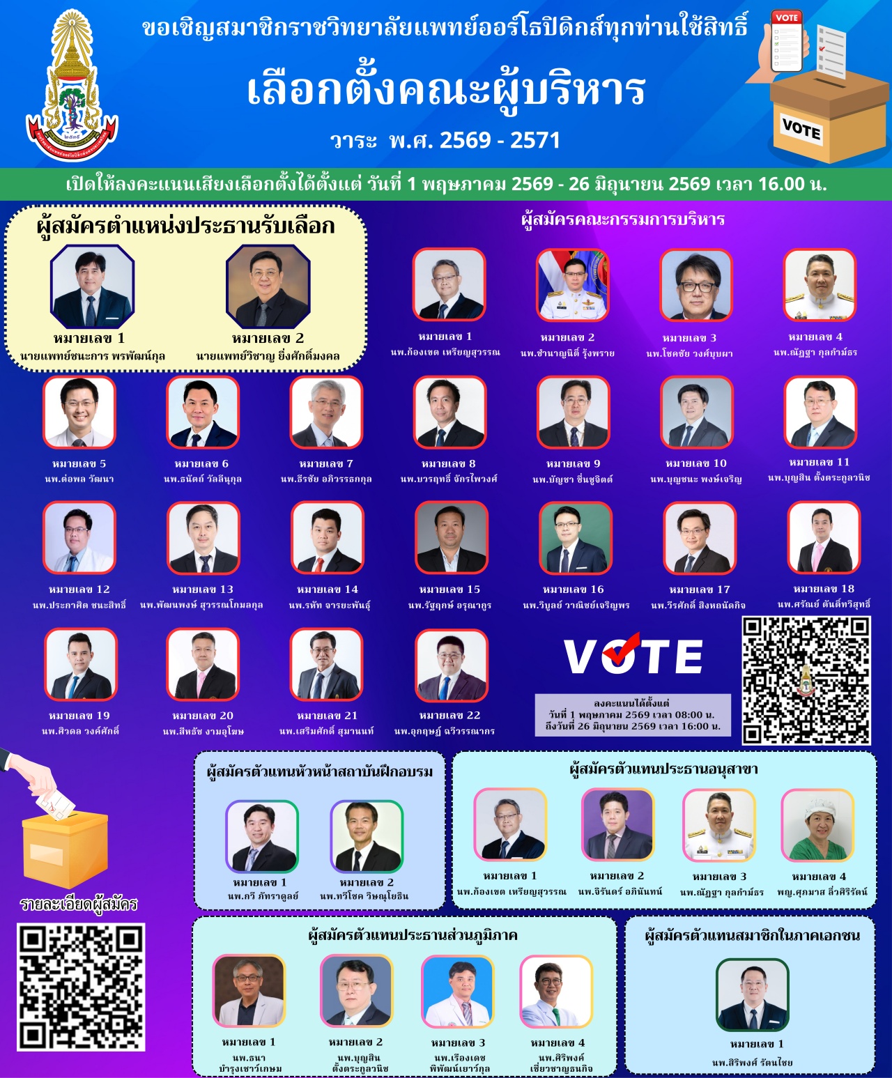 ลงคะแนนเสียงเลือกตั้งคณะกรรมการบริหารราชวิทยาลัย วาระปี 2569-2571